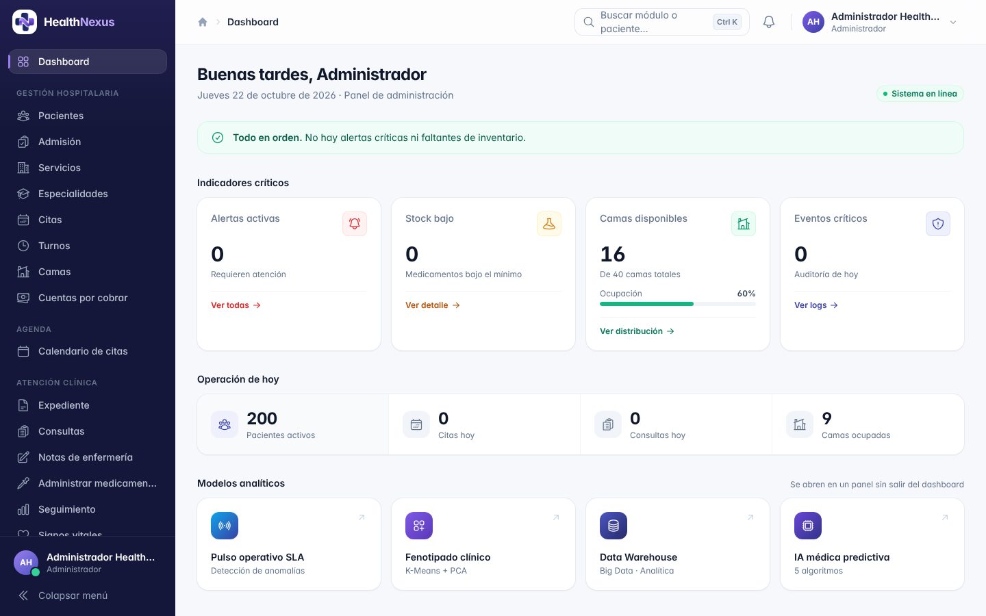 Dashboard de administración de HealthNexus con indicadores de alertas, stock, camas y auditoría